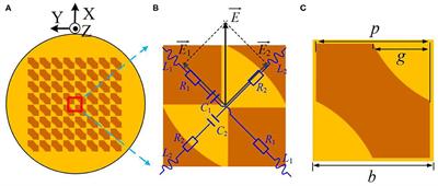 Design of Broadband High Gain Polarization Reconfigurable Fabry-Perot Cavity Antenna Using Metasurface